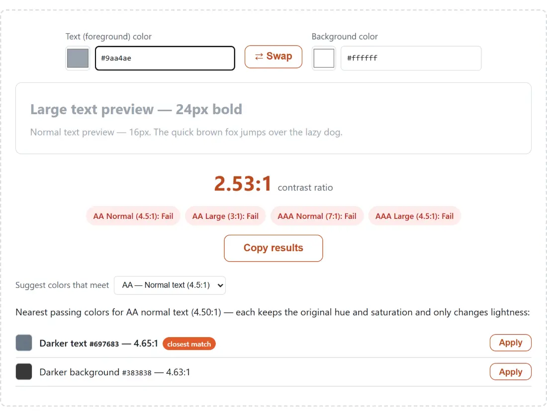Screenshot of the WCAG Color Contrast Checker result screen showing grey #9aa4ae text on white scoring only 2.53:1 — failing all four WCAG levels — with the suggested darker #697683 that passes AA at 4.65:1