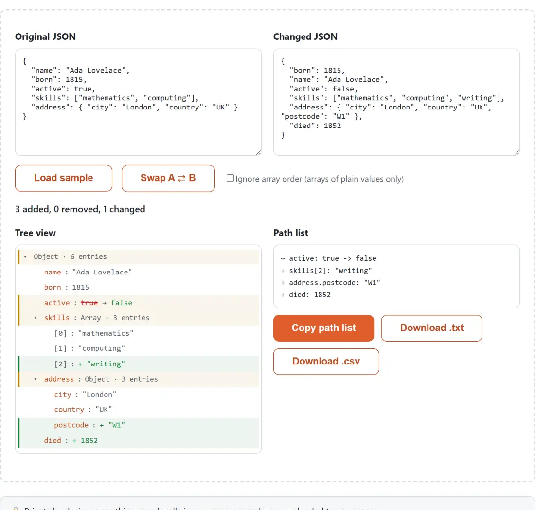 Screenshot of the JSON Diff: Compare Two JSON Documents tool with two JSON documents side by side - a small worked example with name, year, boolean and array fields - compared structurally so added, removed and changed keys are marked rather than shown as raw line differences