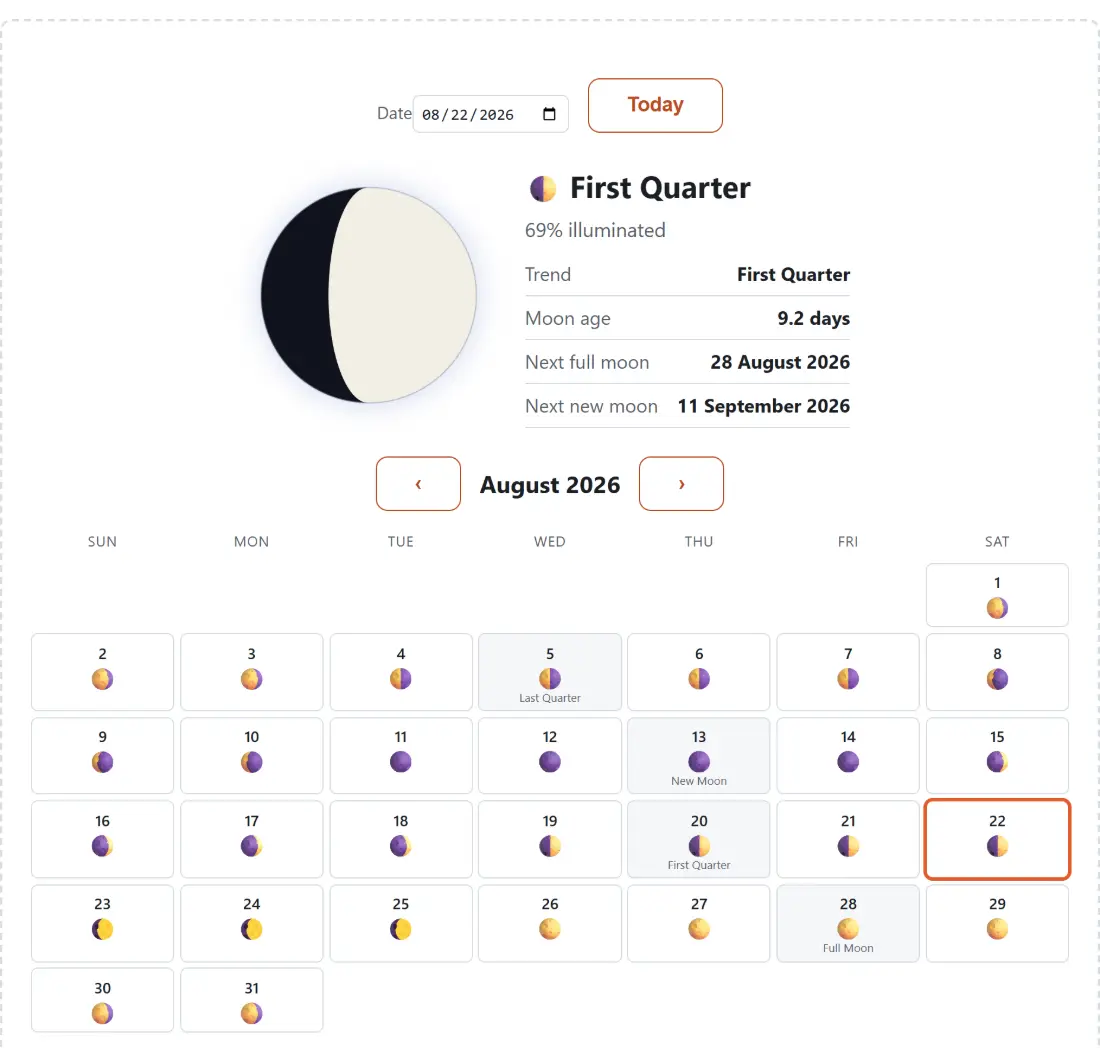 Screenshot of the Moon Phase Calculator tool with the current moon phase with its illuminated percentage and moon age in days, the dates of the next full and new moon, and a month calendar showing the phase for every day