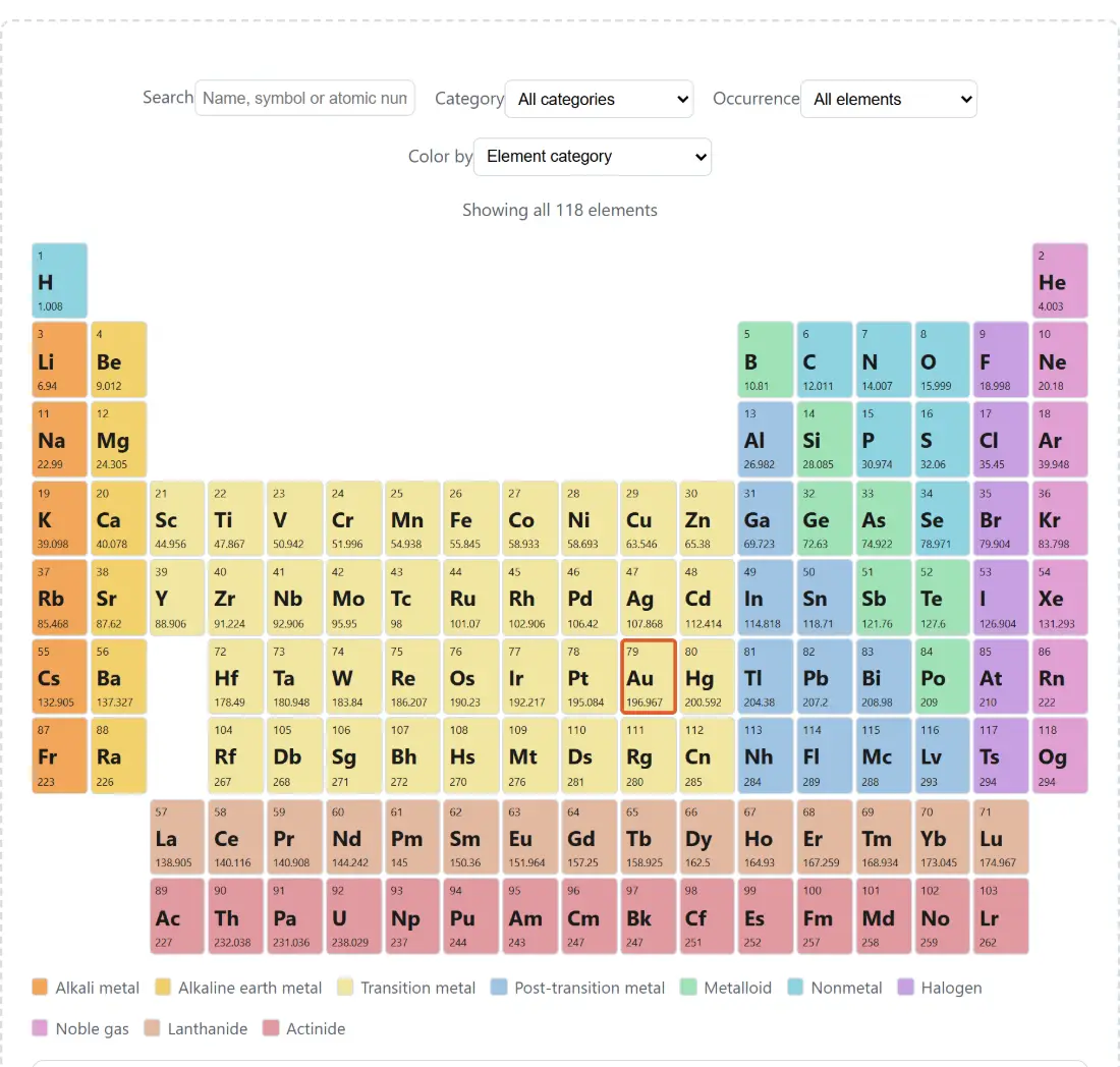 Screenshot of the Interactive Periodic Table tool with the full periodic table laid out by group and period, each element tile carrying its symbol, atomic number and mass, colour-coded by category