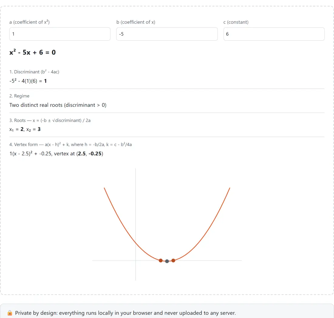 Screenshot of the Quadratic Equation Solver tool with the a, b and c coefficients above a worked solution to x squared minus 5x plus 6 - the discriminant computed and substituted, the regime it implies named, and the roots derived from the quadratic formula step by step