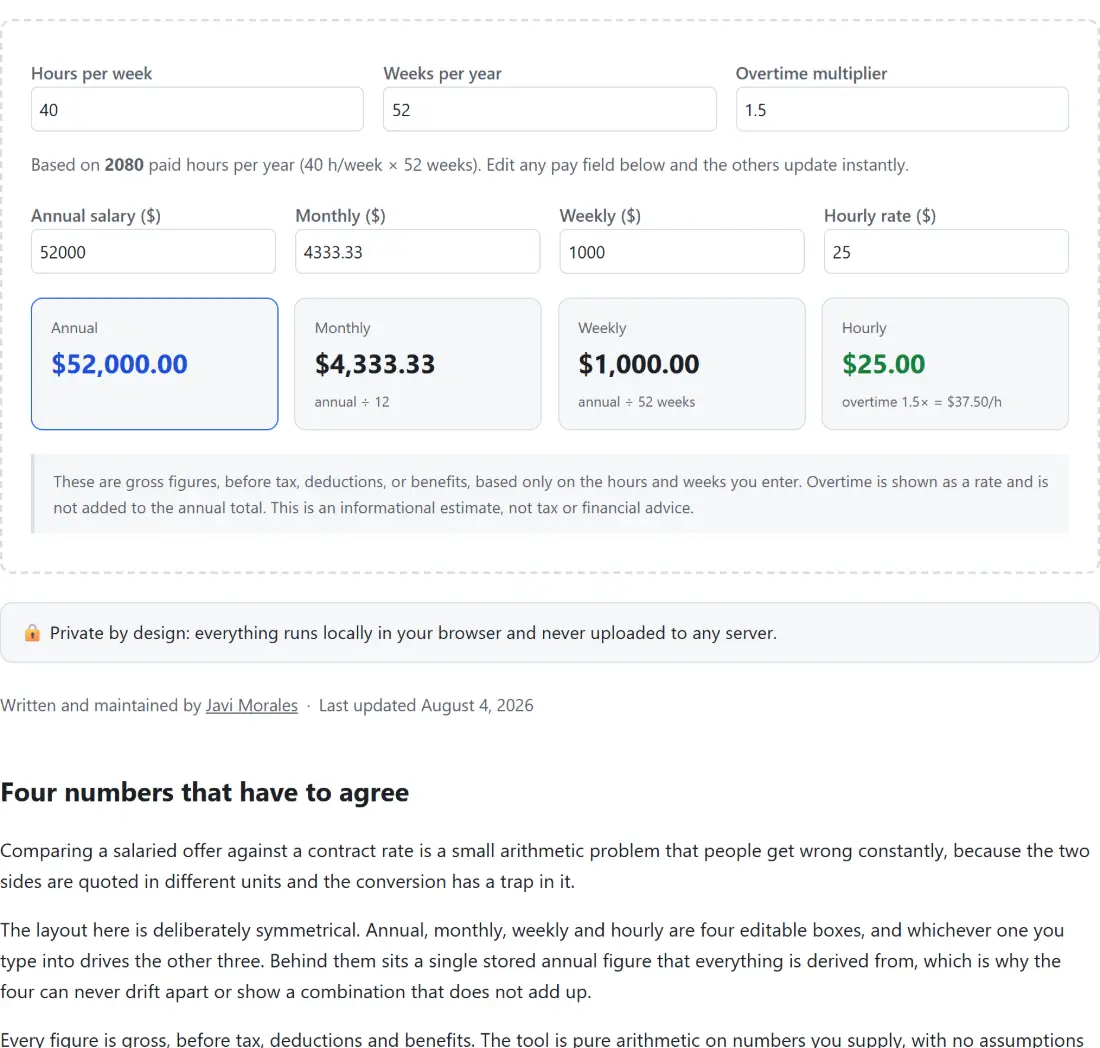 Screenshot of the Salary to Hourly Converter tool with annual, monthly, weekly, daily and hourly pay shown together and linked, so editing any one updates the rest instantly, with hours per week, weeks per year and an overtime multiplier as the assumptions (2080 paid hours by default)
